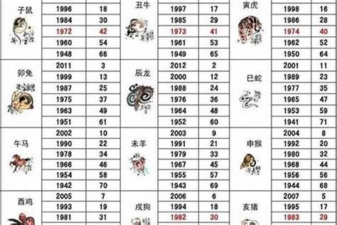 2016年生肖|2016出生属什么生肖查询，2016多大年龄，2016今年几岁